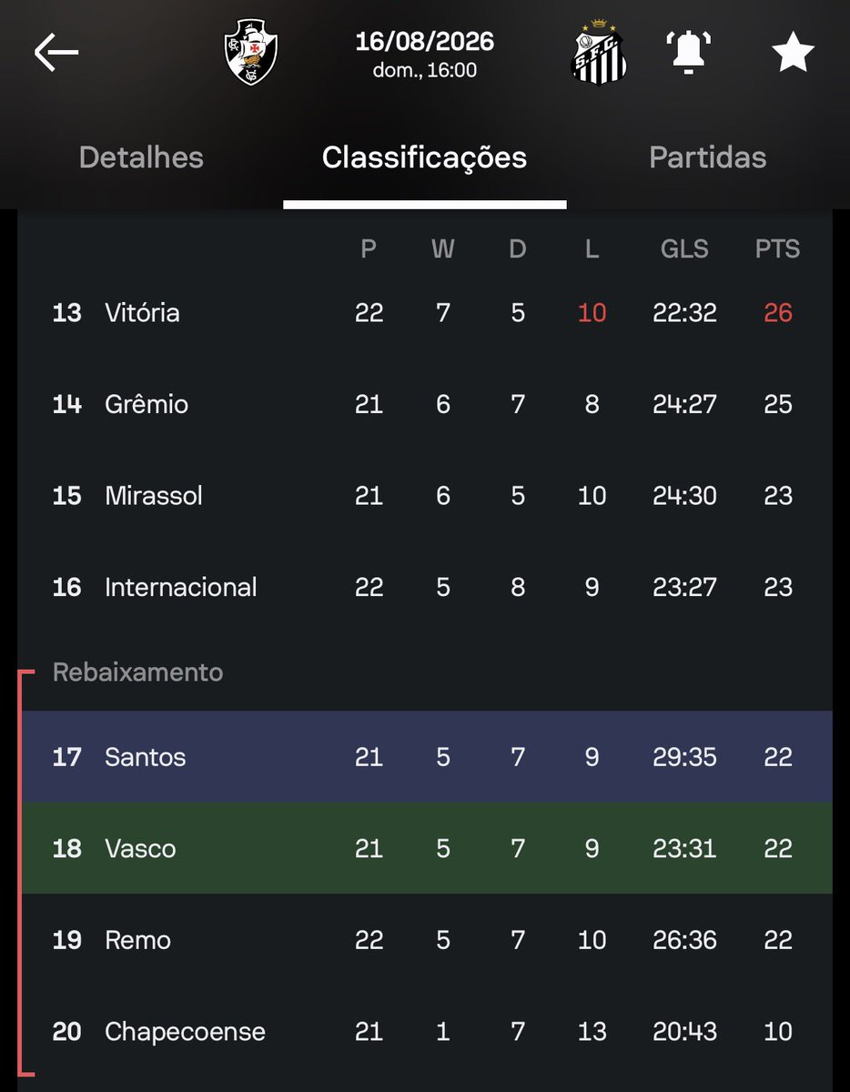 newscolina's tweet photo. Jogo importantíssimo domingo que vem. https://t.co/v9YCIcbD84