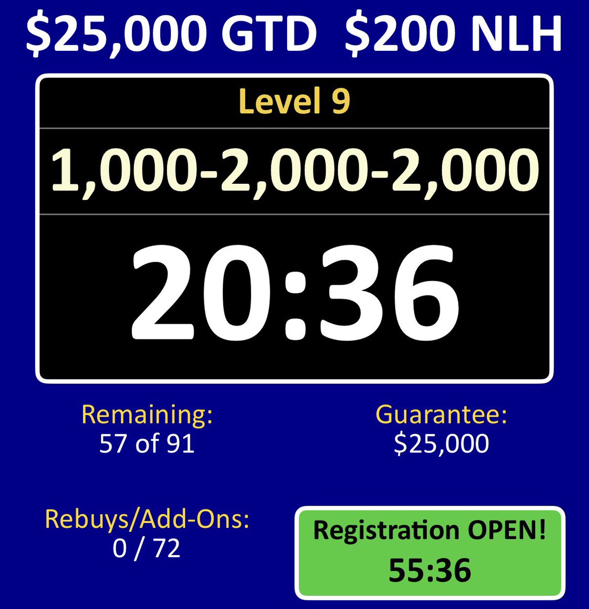 WynnPoker's tweet photo. Only 91 player with less than an hour left in registration.

Join us for today’s $200 NLH $25,000 GTD until approx. 5:40pm https://t.co/JwGKrgRI58