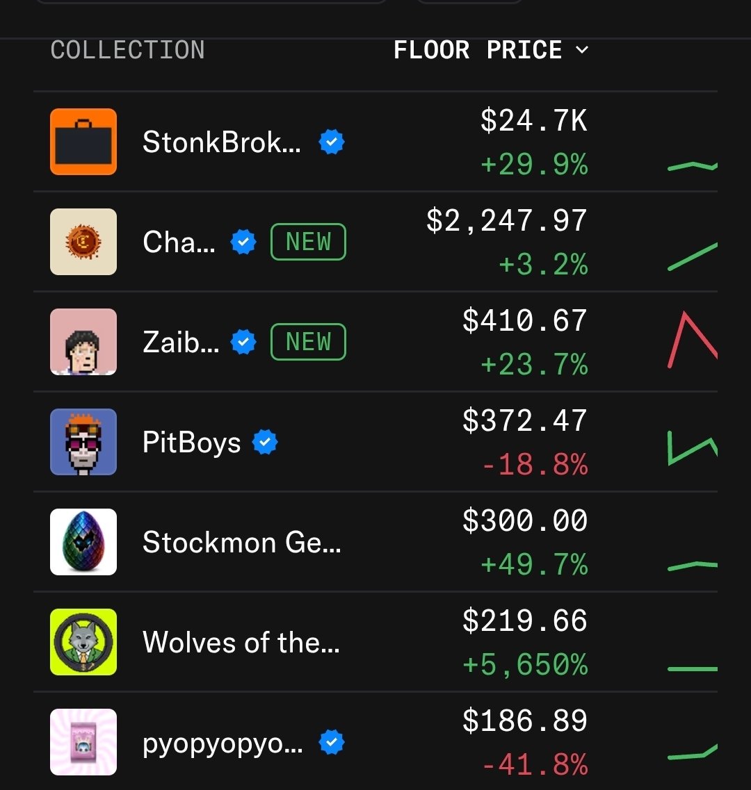 ishowcrypto's tweet photo. Robinhood NFT szn!!
Don't forget the $zaibatsu. https://t.co/ZpR7a2ArOA