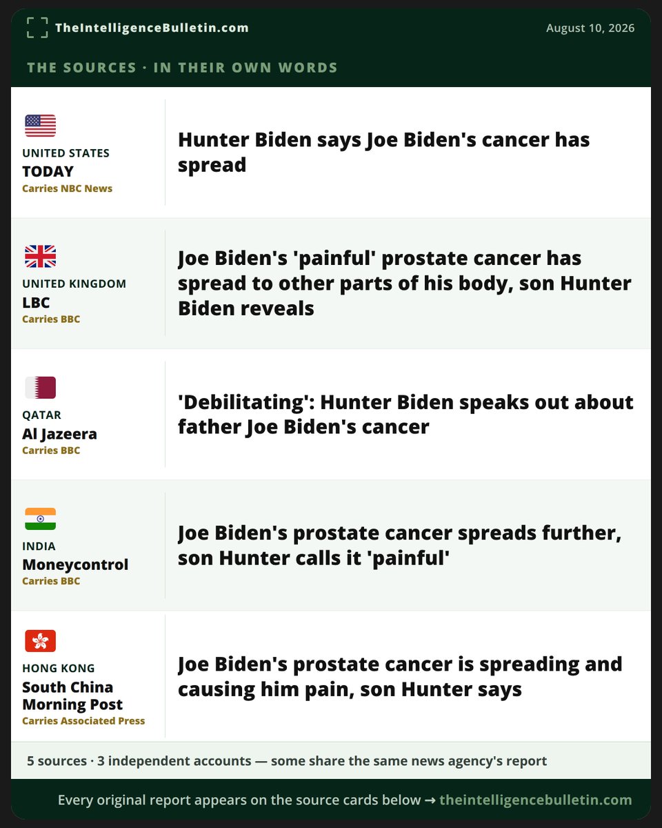 IntellBulletin's tweet photo. The pattern across five countries shows how one televised remark can set a uniform narrative. Full breakdown and original reports: https://t.co/9K7WVBKhxR https://t.co/AYaoDTbJ6o