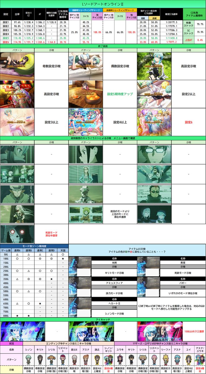 divo_x_central's tweet photo. 【お盆何打つ？①】
✅一覧表4種
攻殻機動隊/カバネリ海門決戦/SAO2/とある魔術の禁書目録2
ダウンロードはこちらからどうぞ！