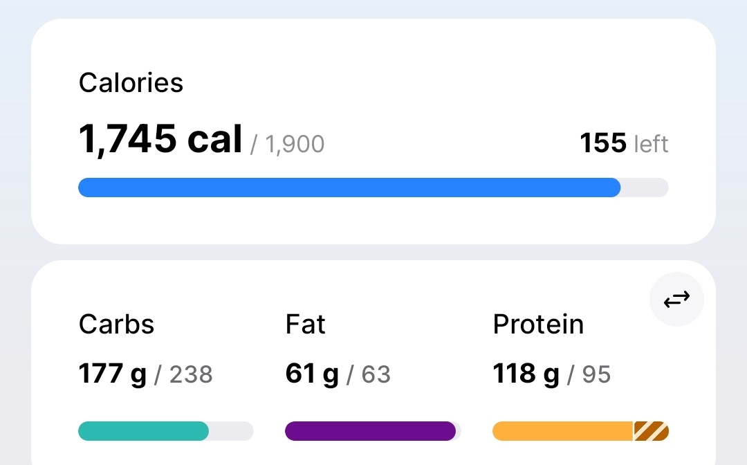 G0ringY0u's tweet photo. Dinner, calories, and macros. https://t.co/L5VGei3M7x