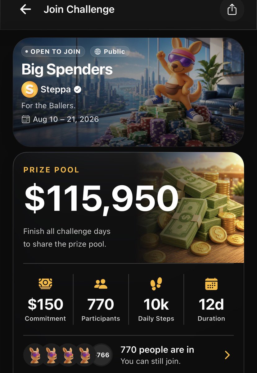 Fitness app Steppa, which lets you bet money on hitting your own step goals, is going viral
There’s currently $100K+ on the line for people betting they can hit 10,000 steps a day https://t.co/sD7ww8aRT7