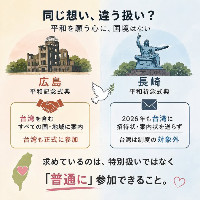 ichirochen's tweet photo. @nagasakishikoho 長崎市は、台湾に対する扱いが広島市となぜ違うのか、また中国はじめ核保有国からの参列者に個別に核廃絶を訴えたのかを説明してください。 https://t.co/WcngC7qsVl