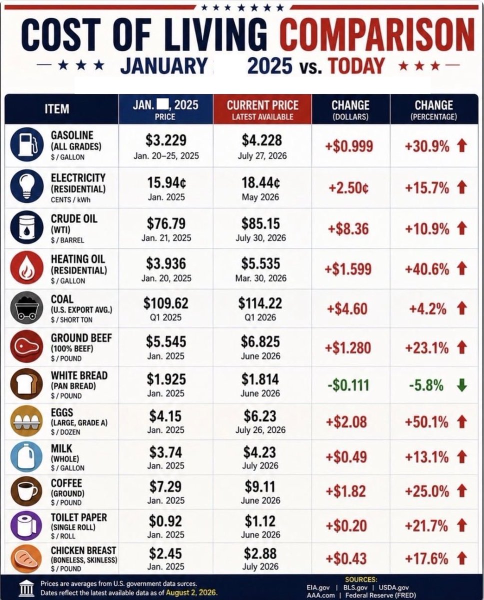RichardHeartWin's tweet photo. Good news! White bread got more affordable! https://t.co/PqSaLUIokQ