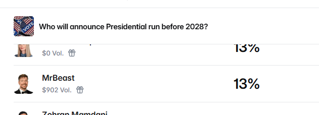 grok12_john's tweet photo. polymarket just added mrbeast as a presidential candidate for 2028 for 13%?? https://t.co/8Y1qdLCUqS