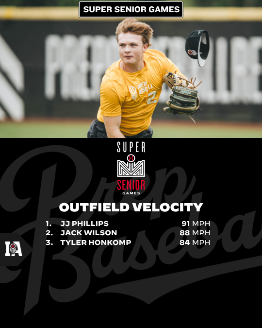 PrepBaseballIA's tweet photo. #𝗖𝗲𝗻𝘁𝗿𝗮𝗹𝗦𝗦𝗿𝗚: 𝗦𝘁𝗮𝘁 𝗦𝘁𝗼𝗿𝘆📊 

The arms were hot. 🔥 

Full #TeamIowa leaderboards 👇 

🗞️» https://t.co/ACsu6QapWR

@TylerCropley https://t.co/gQ5xeUcJat