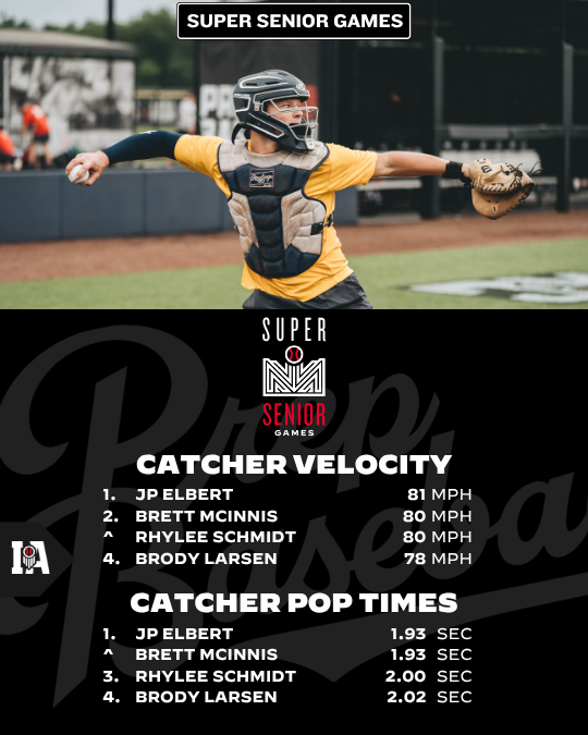 PrepBaseballIA's tweet photo. #𝗖𝗲𝗻𝘁𝗿𝗮𝗹𝗦𝗦𝗿𝗚: 𝗦𝘁𝗮𝘁 𝗦𝘁𝗼𝗿𝘆📊 

The arms were hot. 🔥 

Full #TeamIowa leaderboards 👇 

🗞️» https://t.co/ACsu6QapWR

@TylerCropley https://t.co/gQ5xeUcJat