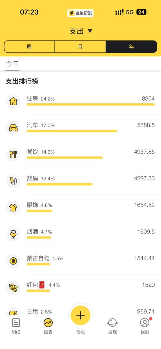 ccqwera's tweet photo. 打工永远挣不到钱，没人任何资产��全是负债。 https://t.co/x6SCl4nx1Y