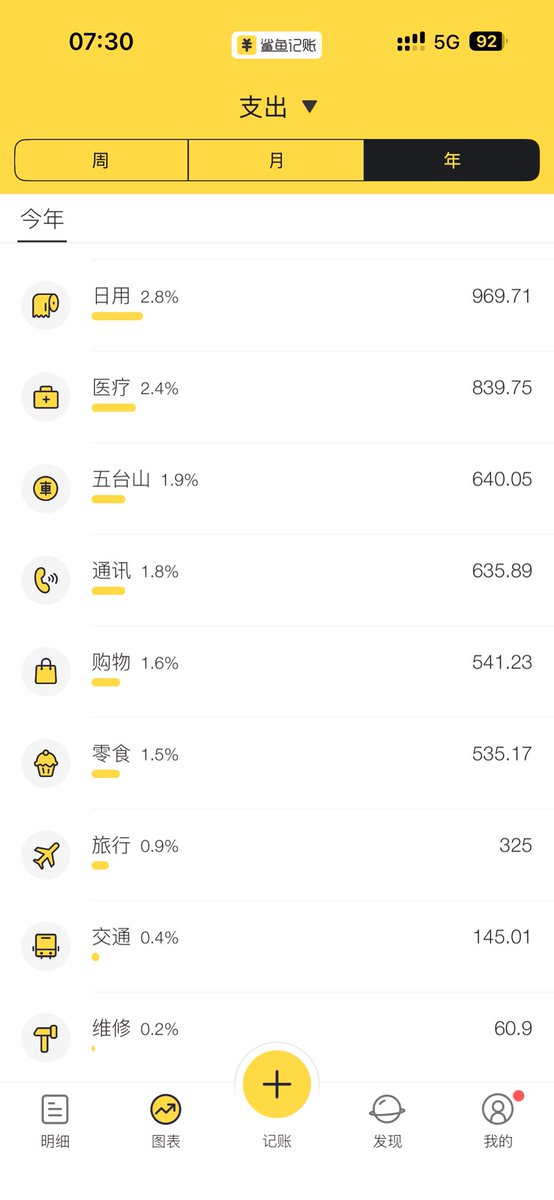 ccqwera's tweet photo. 打工永远挣不到钱，没人任何资产��全是负债。 https://t.co/x6SCl4nx1Y
