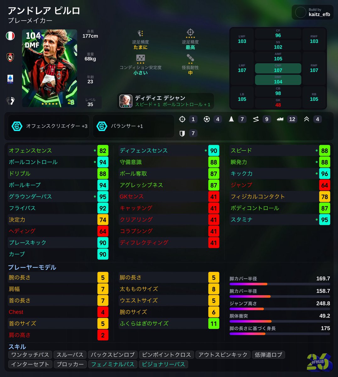 kaitz_efootball's tweet photo. カペッロ時のダブルボランチ編 https://t.co/S92a8a8gcO