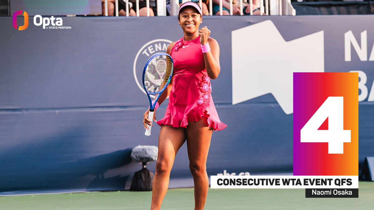 OptaAce's tweet photo. 4 - Naomi Osaka has reached the quarter-final at four consecutive WTA events entered for the first time since 2021, when still ranked in the WTA top 10 – US Open 2020, Gippsland, Australian Open, Miami 2021. Rebuilding.

#NBO26 | @NBOtoronto @WTA https://t.co/LtQlDmZydK