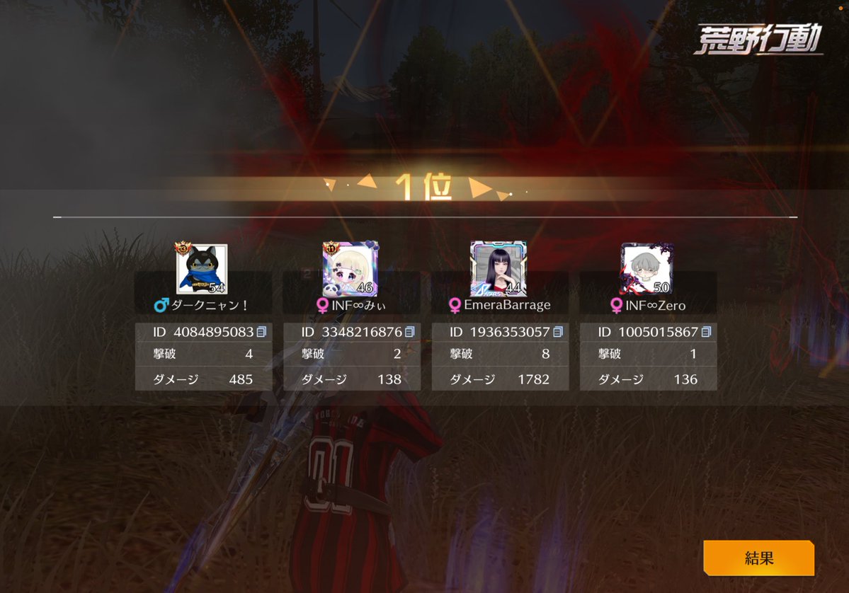 Pan_z__'s tweet photo. おはようございます！

お昼7キル1300ダメキャリーしました！

ゴル帯も2勝できました！

明日から旅行で荒野できないのでアカウント使いたい方いたら早いもの順で貸します！
リプかディエムください！ https://t.co/U96lbdn1E5