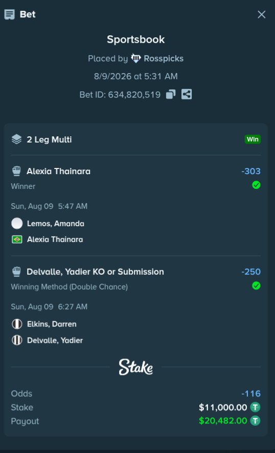 RossPicks's tweet photo. #UFC GOT SMOKED 🧹 🥶

B2B 🔥 5 FKNCASHED @stake @StakeEddie  💰

NO MISSES 🧠 THAT'S HOW I DO😤 

FOLLOW FOR MORE 👇 
@rosspicks &amp; @demize21 

♻️Rt + ❤️like &amp; tag 2 friends 👇

Use code "rpicks" on #stake https://t.co/DahmZvVcsP