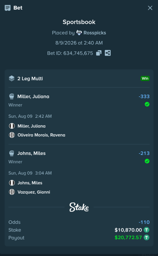 RossPicks's tweet photo. #UFC GOT SMOKED 🧹 🥶

B2B 🔥 5 FKNCASHED @stake @StakeEddie  💰

NO MISSES 🧠 THAT'S HOW I DO😤 

FOLLOW FOR MORE 👇 
@rosspicks &amp; @demize21 

♻️Rt + ❤️like &amp; tag 2 friends 👇

Use code "rpicks" on #stake https://t.co/DahmZvVcsP
