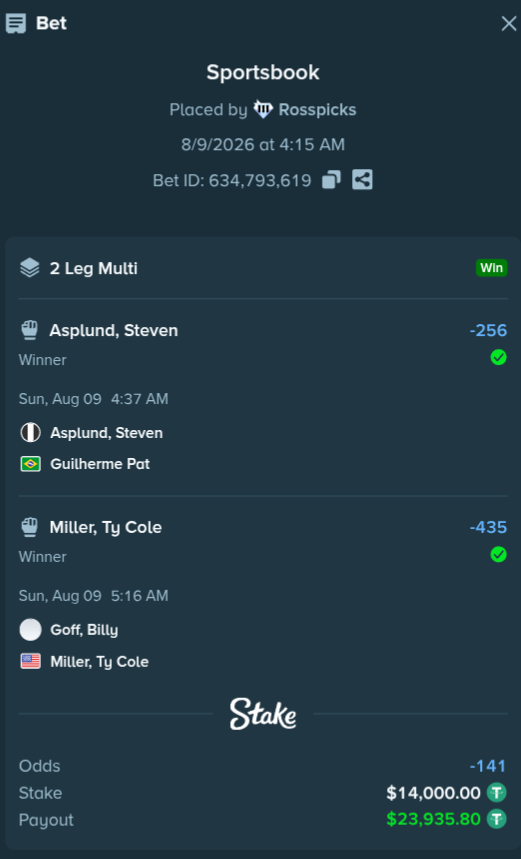 RossPicks's tweet photo. #UFC GOT SMOKED 🧹 🥶

B2B 🔥 5 FKNCASHED @stake @StakeEddie  💰

NO MISSES 🧠 THAT'S HOW I DO😤 

FOLLOW FOR MORE 👇 
@rosspicks &amp; @demize21 

♻️Rt + ❤️like &amp; tag 2 friends 👇

Use code "rpicks" on #stake https://t.co/DahmZvVcsP