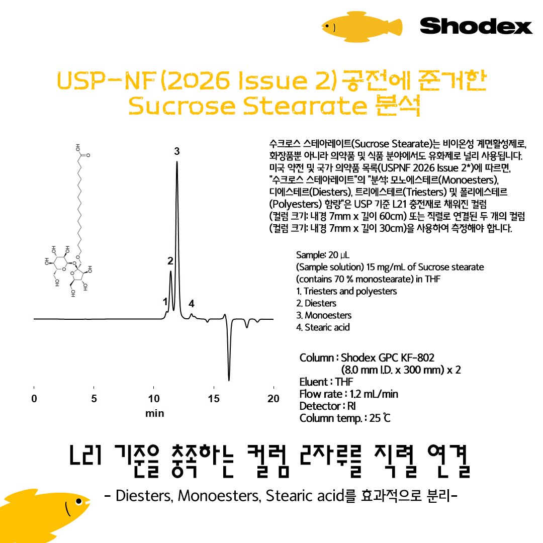 ShodexK's tweet photo. 수크로스 스테아레이트(#Sucrose_Stearate)는 비이온성 계면활성제로, 화장품뿐 아니라 의약품 및 식품 분야에서도 유화제로 널리 사용됩니다.
#Shodex 는 USP-NF(2026 Issue 2) 시험법에 준거하여 #L21 을 충족하는 유기용매 SEC컬럼으로 Diester, Monoester, 스테아르산을 분리하였습니다. https://t.co/eIWGAiSAip