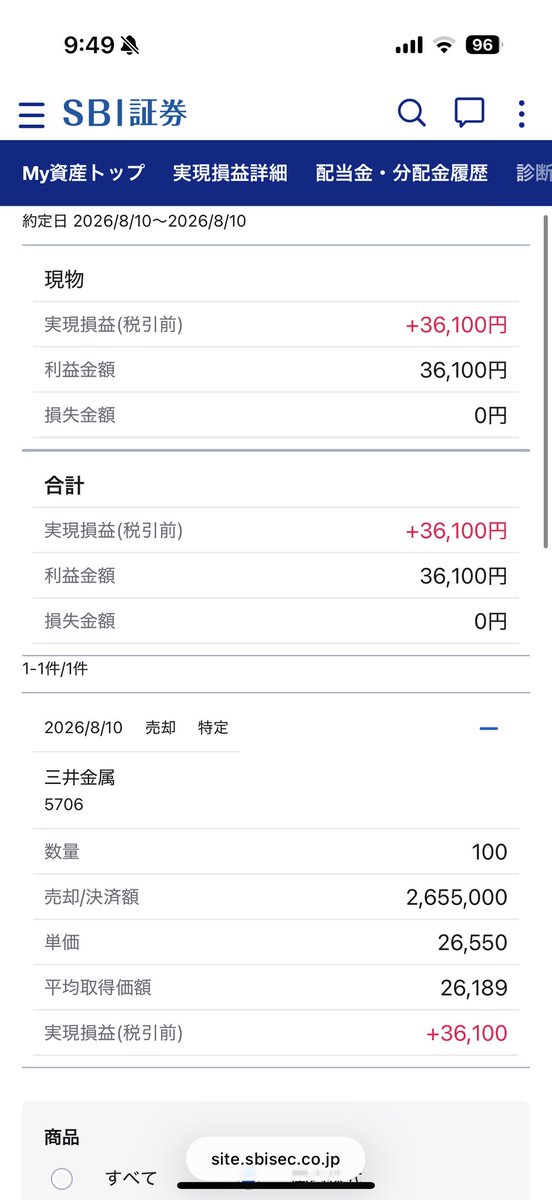 FIRE60028219's tweet photo. 先ほど買った

三井金属 100株
＋36,100円で利確しました😱💰✨ https://t.co/e5jlj8l8J6