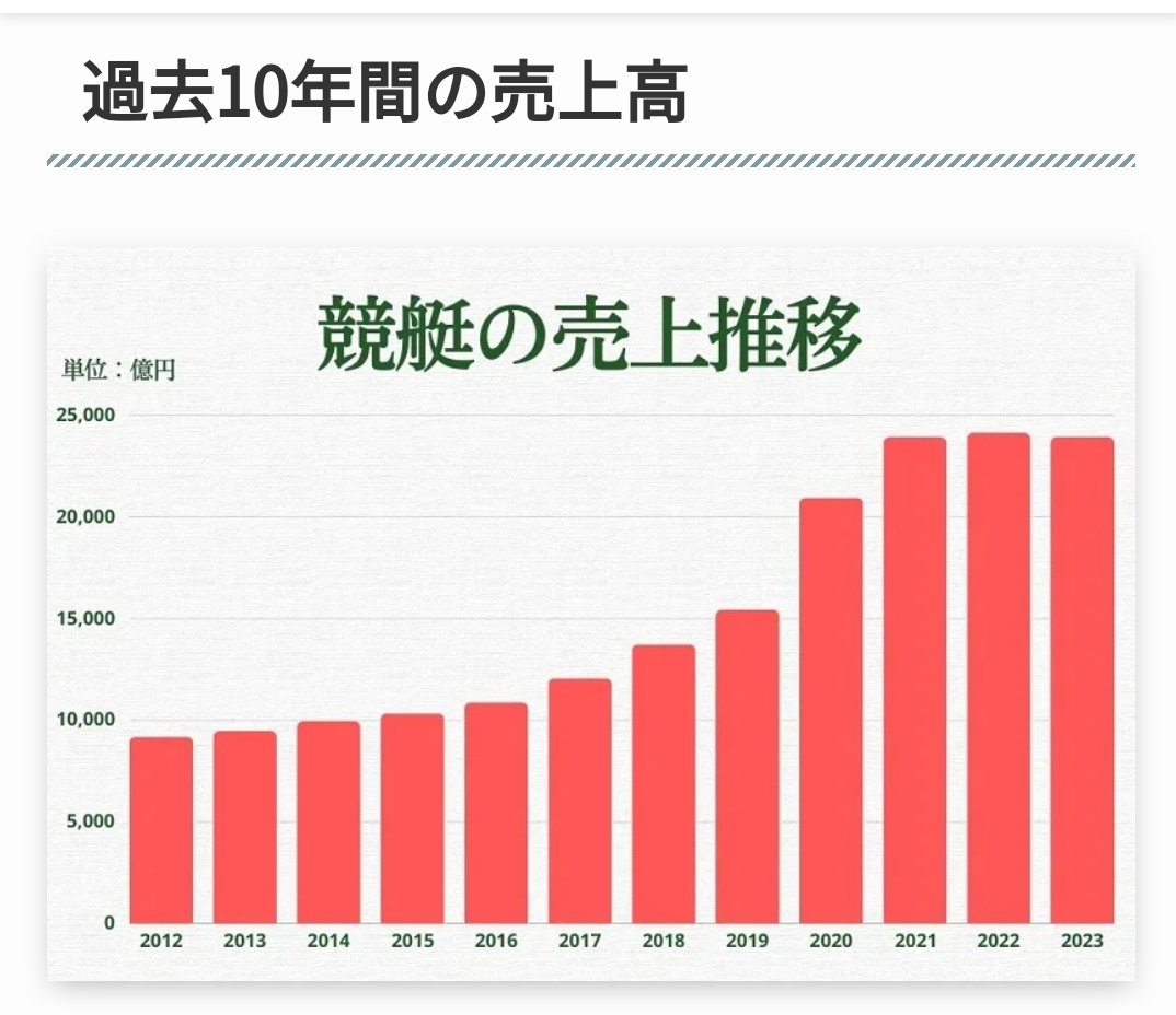 empathyjojo's tweet photo. @t2PrW6hArJWQR5S 2013年
#CSIS(CIA下部組織)の言いなりに
#三菱UFJ銀行　らが

#笹川平和財団(日本財団)主催により
日米安全保障研究会が発足させ

軍拡・憲法改正も進めてる

ボートレース(日本財団)や
三菱グループは
メディアのスポンサーであり
改憲派の資金源
#ヤバすぎる緊急事態条項
https://t.co/sSLV4aJ8pq https://t.co/QxyL6ZEIE5