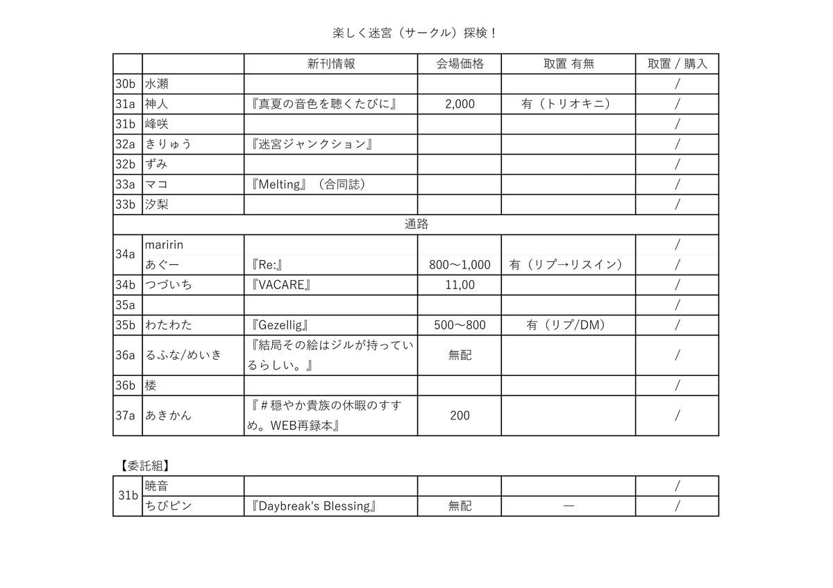 chibi_pinn's tweet photo. ひとまず情報見つけられた範囲でメモ。

このデータを個人的にお使い頂いて問題ありませんが、各サークル主様は一切関わっておられませんので、取置実施の有無や価格を一切保証するものではありません。
今後主様が変更された際に、このデータを根拠にご迷惑をかける事のないようお願いいたします。 https://t.co/jVjP1RLKhU