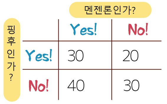 enananan12's tweet photo. @Kenny_VRC 사실 이거만 알면 그이상은 계산할일 거의없긴해 ㅋㅋㅋ https://t.co/DQCCURgKSP