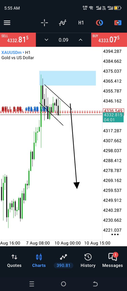 Mr_Zain_Forex's tweet photo. According to my analysis, the market is likely to move lower from here. 📉
What’s your bias? 📈 BUY or 📉 SELL?
#XAUUSD #Gold #RetailTrap #SmartMoney #SMC #Forex #ForexTrading #PriceAction #MarketAnalysis #TradingView #DayTrader #TheMarketMaster https://t.co/STRrGafEVZ