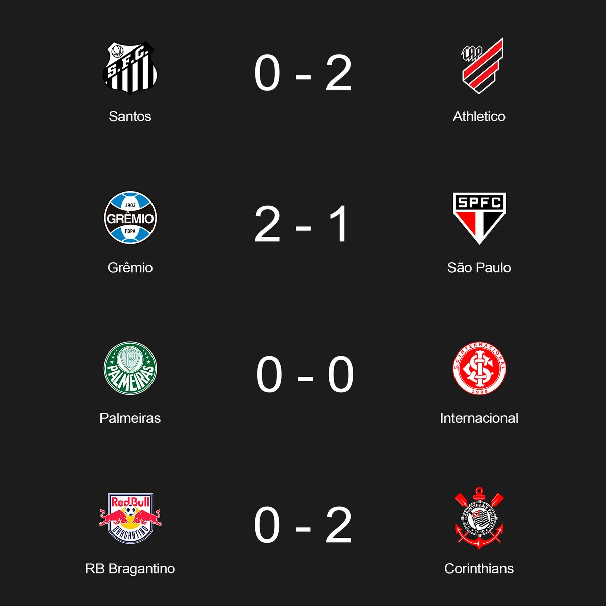 sccpcavalo's tweet photo. Por mais rodadas assim https://t.co/MU1NtsbrGd