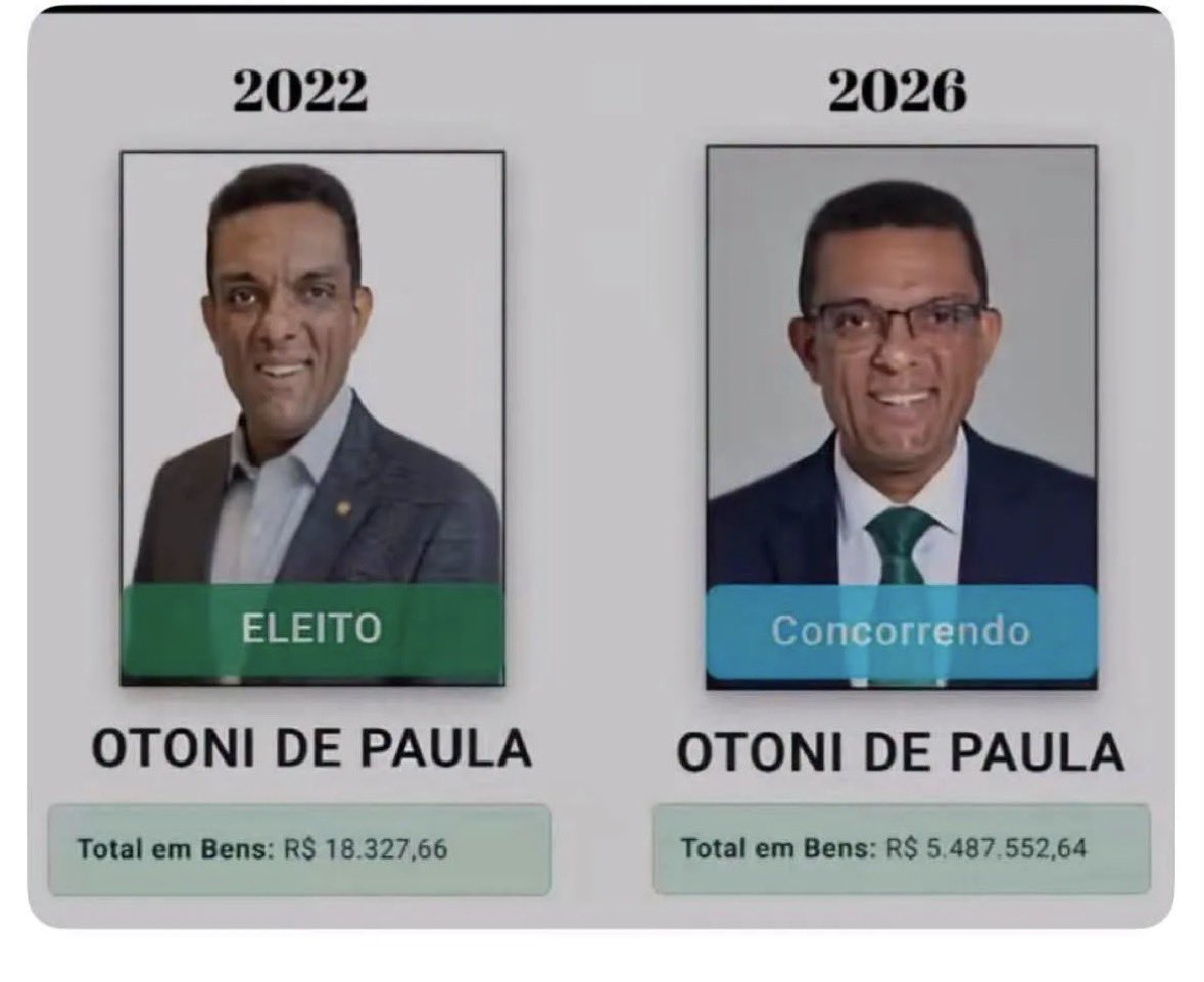 Luiz_FelipePA's tweet photo. Jesus multiplicou pães e peixes. Esse pastor multiplicou patrimônio 278 vezes em 4 anos com R$ 46 mil/mês. Superou o Cristo mesmo! 😂 A matemática não mente. https://t.co/CCyFV6L4ga
