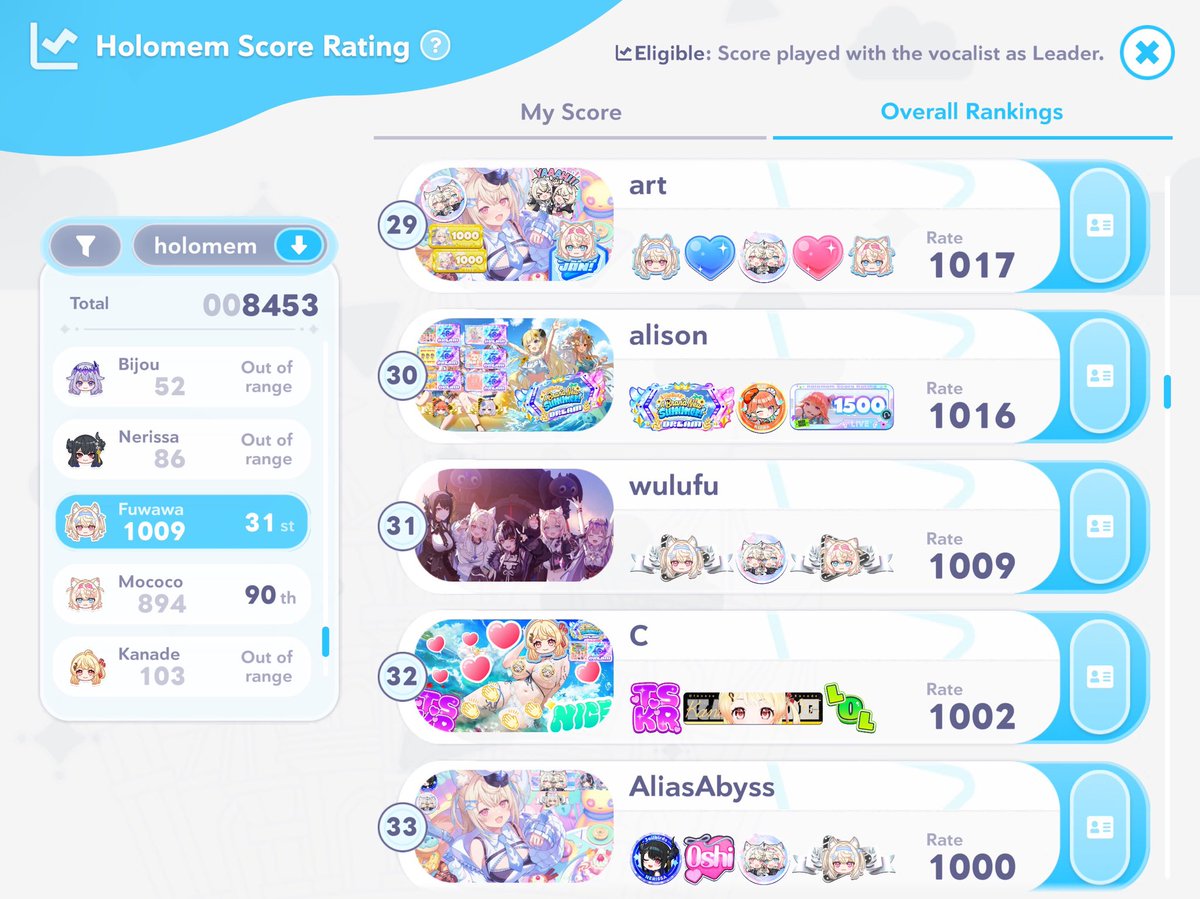 wulufu_'s tweet photo. finally i was able to get 5-star fuwawa for my team! unlocked using the guaranteed choice after 200 unlucky pulls using free tickets and gems... doubt i'll stay in the ranking for long but just happy to have both FUWAMOCO together in-game
#FUWAMOCO https://t.co/xCcLDR2m2b