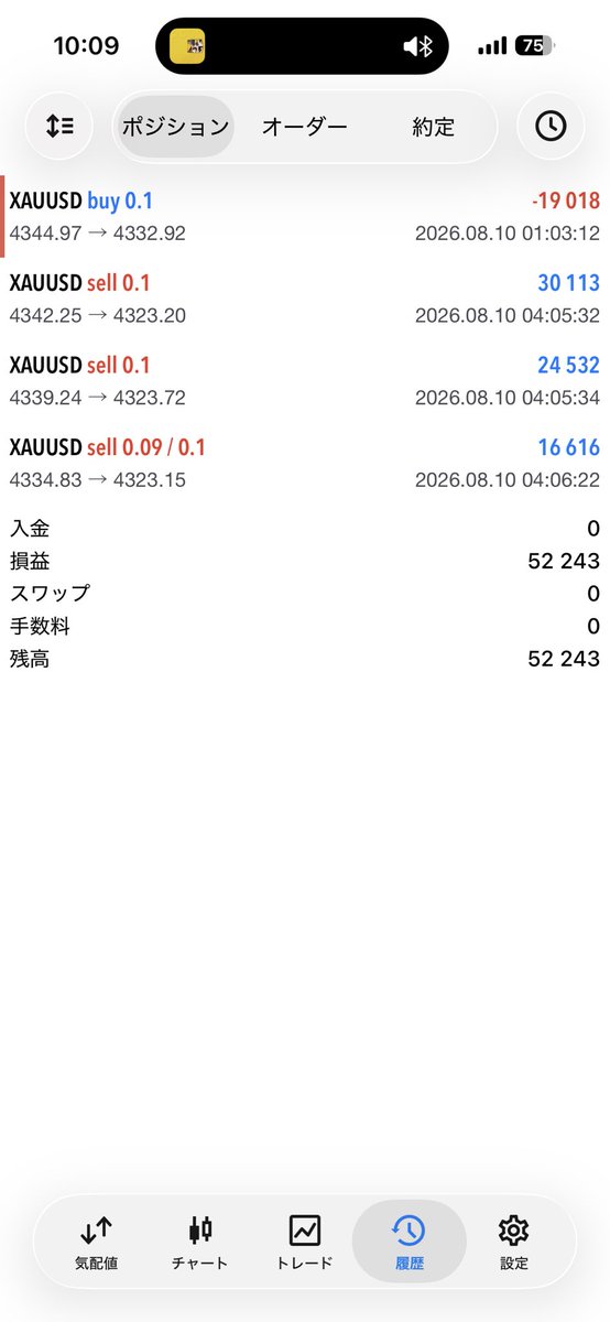 enigma_gz's tweet photo. 朝イチ+5万円
とりあえずG19gen5買うわ✋ https://t.co/7t6wg6eAcm
