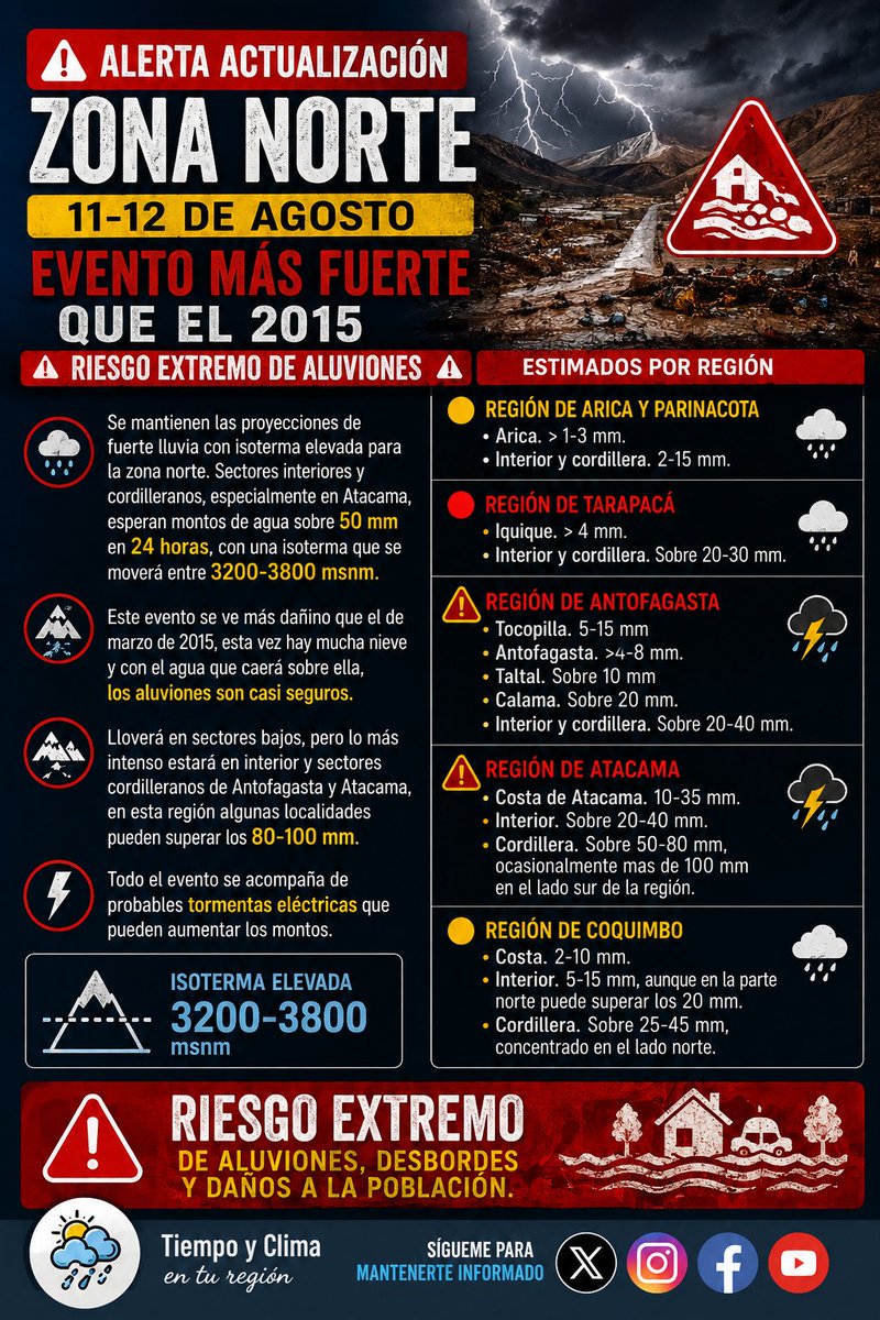 EdoWeatherman's tweet photo. Resumen informativo respecto a la alerta para la zona norte este 11 y 12 de agosto.

#ElNiño. 
#Alerta 
#ZonaNorte
#Antofagasta. 
#Atacama https://t.co/FshseKj3SA