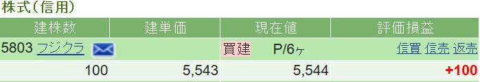 gihuboy's tweet photo. フジクラ購入しました
１００株だけど６２００くらいで売りたい https://t.co/uC1jTmvJWw