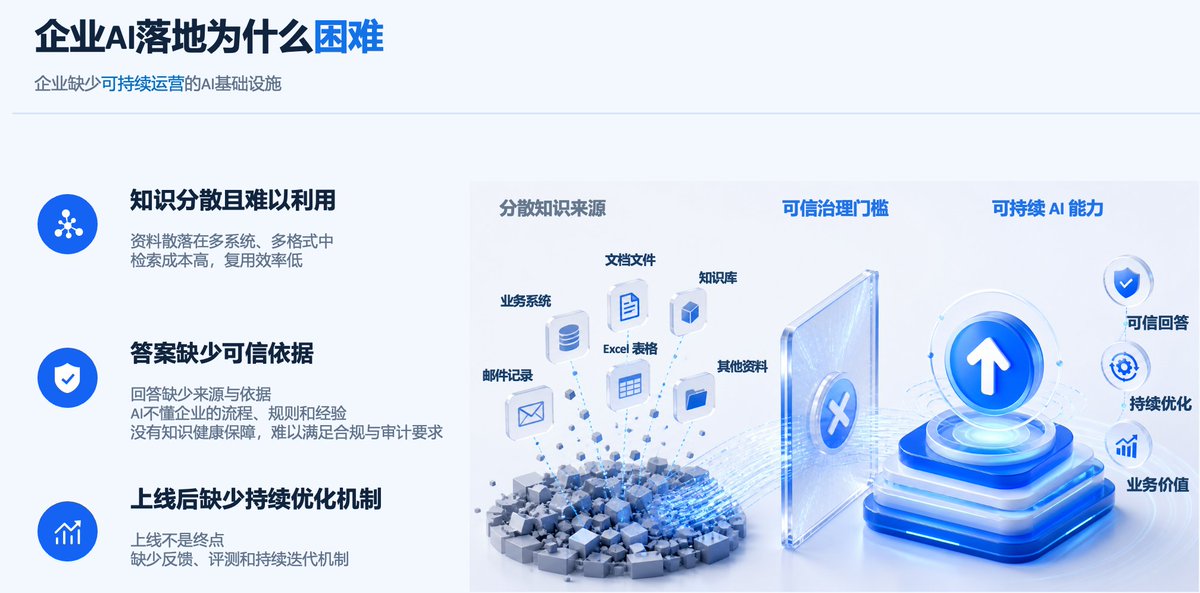 企业AI落地，需要的不是一个知识库，而是一台“知识引擎”