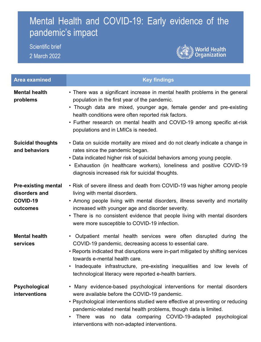 kidultpsych's tweet photo. mental health &amp; COVID-19 🧠🦠 — quick review thread https://t.co/9OyuoE9V6C