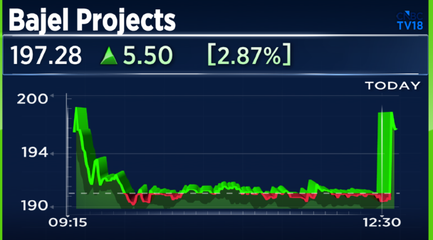 CNBCTV18Live's tweet photo. #JustIn | #BajelProjects: Bags orders worth โน700 cr from #PowerGrid under Western RegionโEastern Region (WR-ER) Inter-Regional network expansion scheme https://t.co/9hIwMqn896