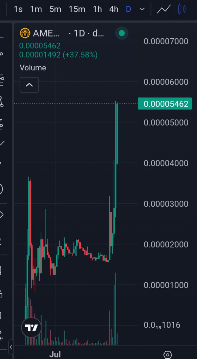 Olasbright1's tweet photo. You see, one of the funniest things I sometimes hear from jeeters in this space is:

When they see a token performing well after they've sold early, you hear:

I would've made so-so amount by now, but I sold at this MC. 😀

Even the Bible says if your eye causes you to stumble, pluck it out.

So why didn't you cut off that jeeting spirit while you could? 😀

Now you're watching the chart go up and calculating your would've-been profits.
@theafricanmeme 

HODL $AMEM, Bro!

BNB | $AMEM | CA: 0x0B9237Fc2D9b2bA19023ddBCCF0Dd649092bb649