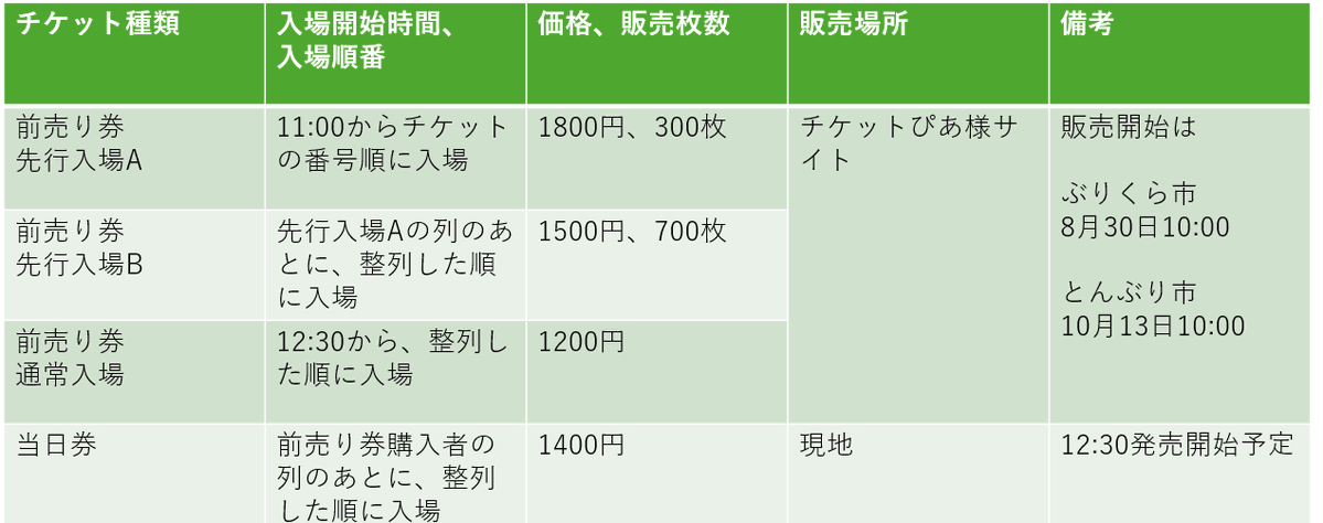 burikura's tweet photo. (修正版)
こちらが正解です、先程のポストは間違いがありましたので削除しました

#burikura https://t.co/83uCddCxB7