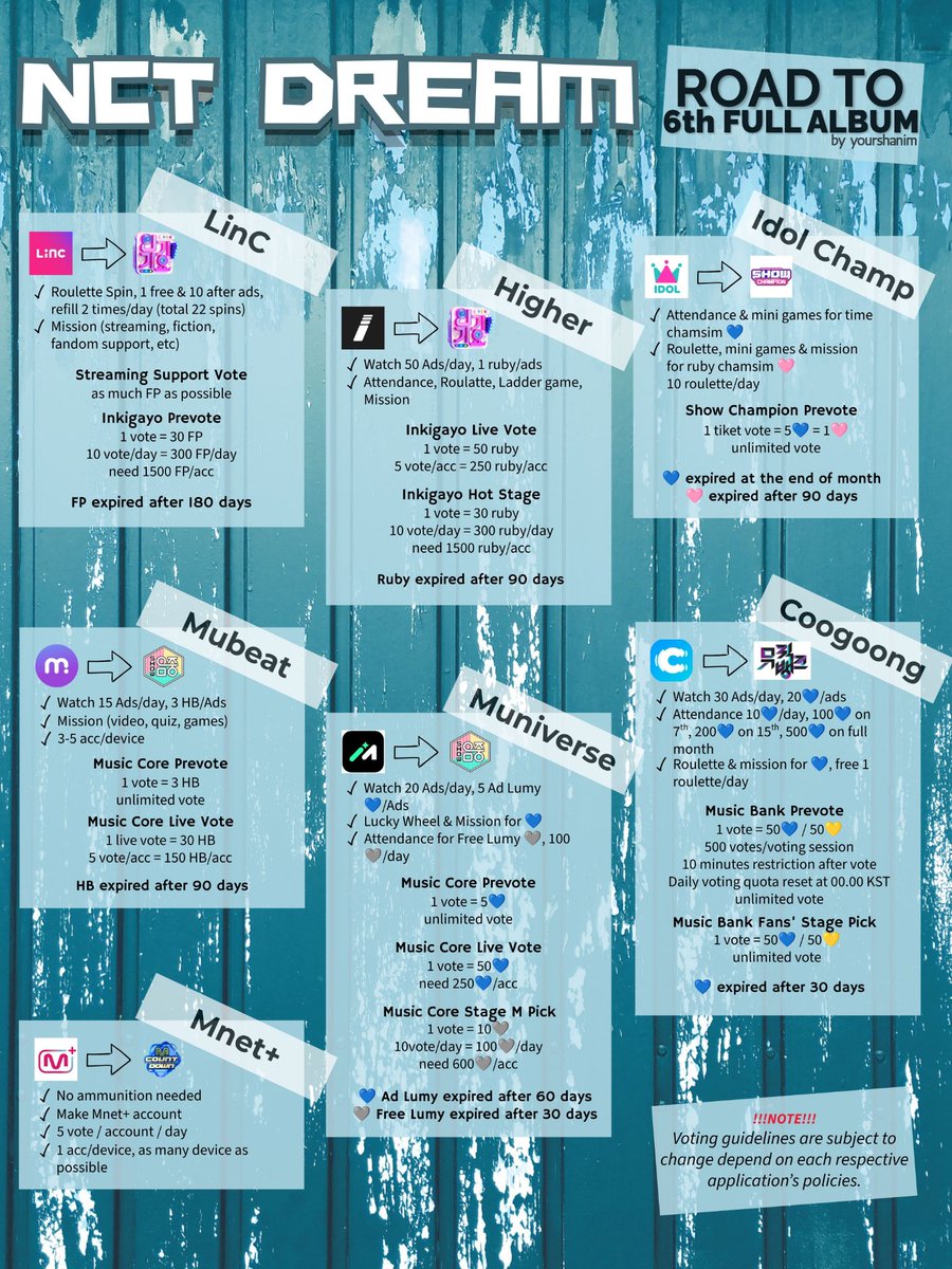 yourshanim's tweet photo. 💫 ROAD TO NCT DREAM 6TH FULL ALBUM 💫

CALL FOR DREAMZEN‼️
NCT Dream will come back in Q4 with the 6th full album and we need to prepare ourself to support Dream6.
What can we do for the awaiting comeback? Please check the pict below! Let's full up our ammunition!!
#DreamzenVote https://t.co/4nSKgmbu00