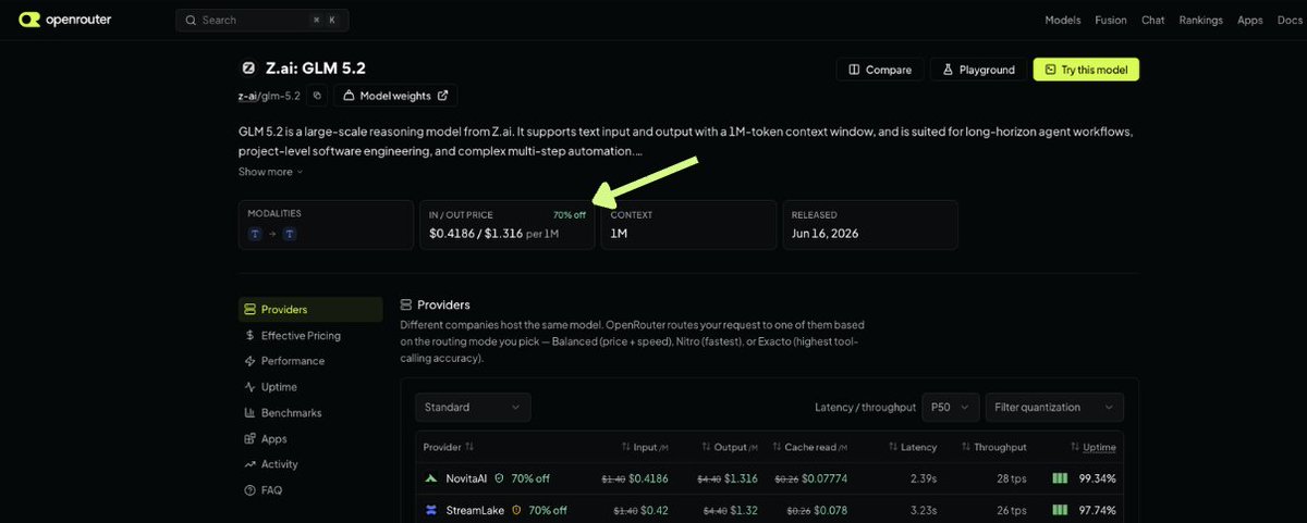 LuminaBench's tweet photo. 🚨GLM 5.2 is randomly 70% off on OpenRouter ?

• Input: $1.40 → ~$0.42 / 1M
• Output: $4.40 → ~$1.32 / 1M
• Cache reads: $0.26 → ~$0.078 / 1M

That is disgustingly cheap for GLM 5.2