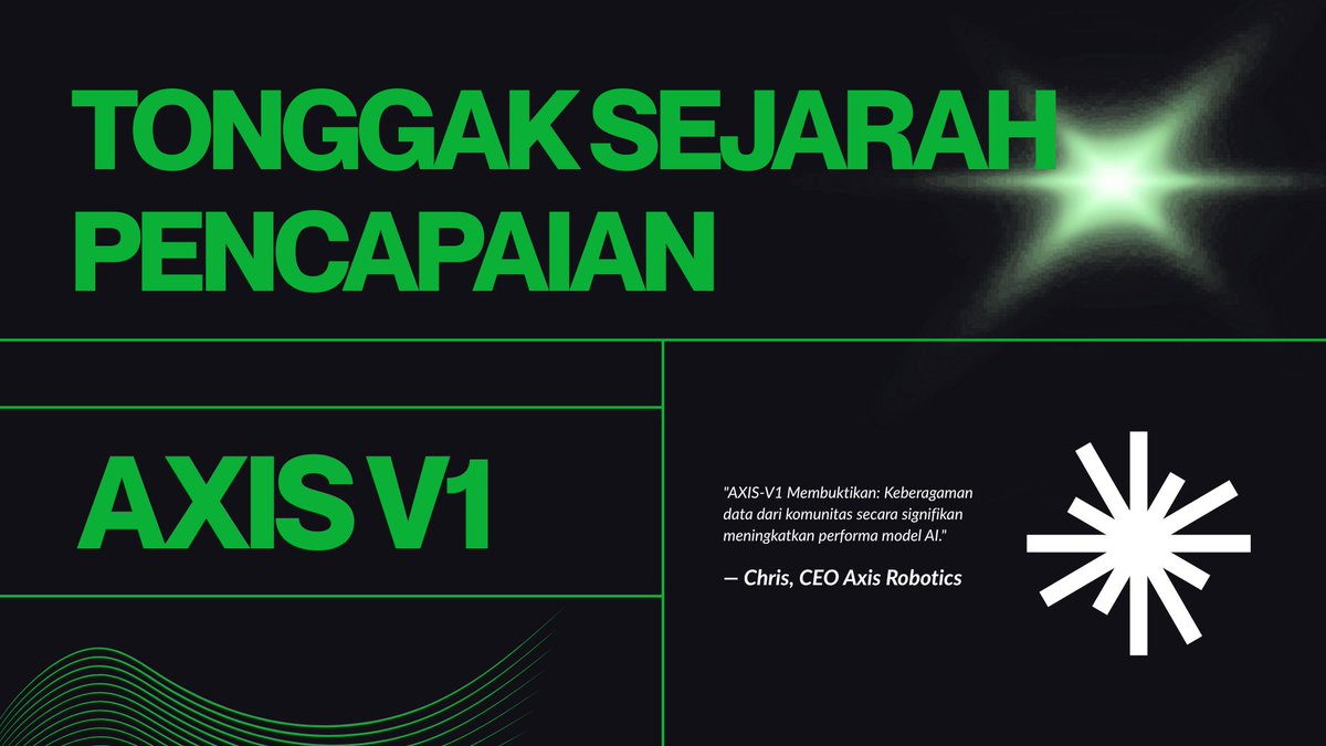 AxisRoboticsID's tweet photo. Riset terbaru dari AXIS V1 baru saja rilis uyy! 

Di riset publikasi Axis V1 ini menjawab pertanyaan bahwa kita bisa mengajari robot hanya bermodalkan data simulasi dari ribuan orang  yang mungkin datanya tidak sempurna.

Axis menskalakan pengumpulan data robot menggunakan simulasi dengan cost lebih murah dibandingkan menggunakan robot asli tanpa mengurangi tingkat kualitas datanya.

Mari kita bahas secara keseluruhan 🧵👇