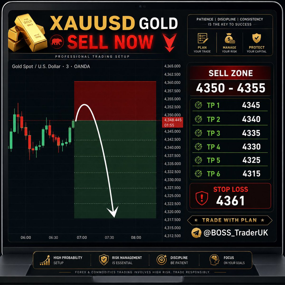 LeoTrder01's tweet photo. #XAUUSD XAUUSD Sell Update 📉

Entry: 4350/4355

SL.4361

Target:- 4340
Target:- 4345
Target:- 4340
Target:- 4335
Target:- 4330
Target:- 4325
Target:- 4320
Target:- 4315

Telegram Link In Bio 🔗 https://t.co/2KmQSutumT