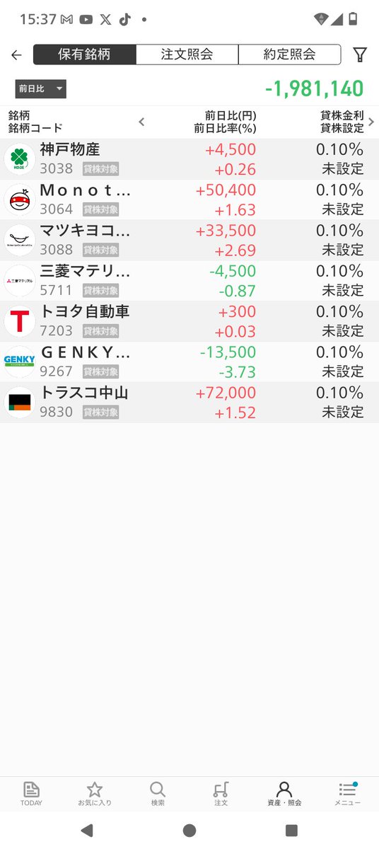 return_rider_'s tweet photo. 🖥️📈日経225 +1,363.51   

5711 三菱マテリアル 500株売り
8729 ソニーFG 400株売り 
　利益確定により評価損は増 にて
持ち株評価損益 －７６万８千円   
  (2024年確定損失 －1,226,460円) https://t.co/9B9lyTcdqk