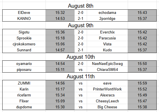 Supernova64T's tweet photo. The first couple of days of the Supernova 16 are ongoing, currently with no major upset results, but many many more matches to go, with piposaru vs ChiaaSM64 today, and 5 different matches taking place tomorrow https://t.co/Ri2uAP7UM3