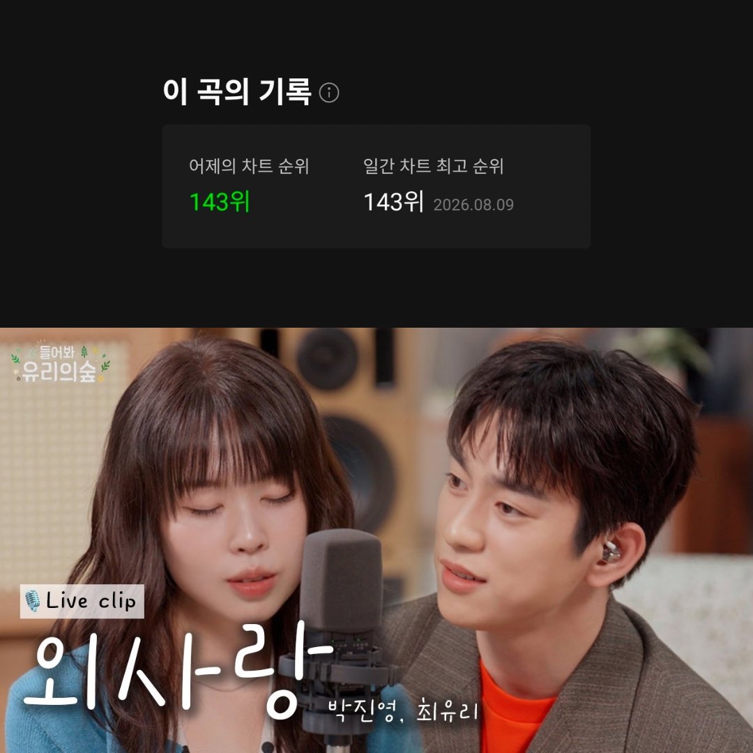 OT7Ahga's tweet photo. [📈] 260809 | MelOn Top 1000 Chart

Park Jinyoung’s “One-sided Love” feat. Choi Yu Ree has experienced another spike! 🇰🇷❤️‍🔥

#143 [🔺29] Park Jinyoung - 외사랑 (feat. 최유리)

@JINYOUNG #ParkJinyoung #Jinyoung #진영 #박진영 #ParkJinyoung_EVERLOVE #SaidandDone 🍓 https://t.co/8Fcp4uAHYU