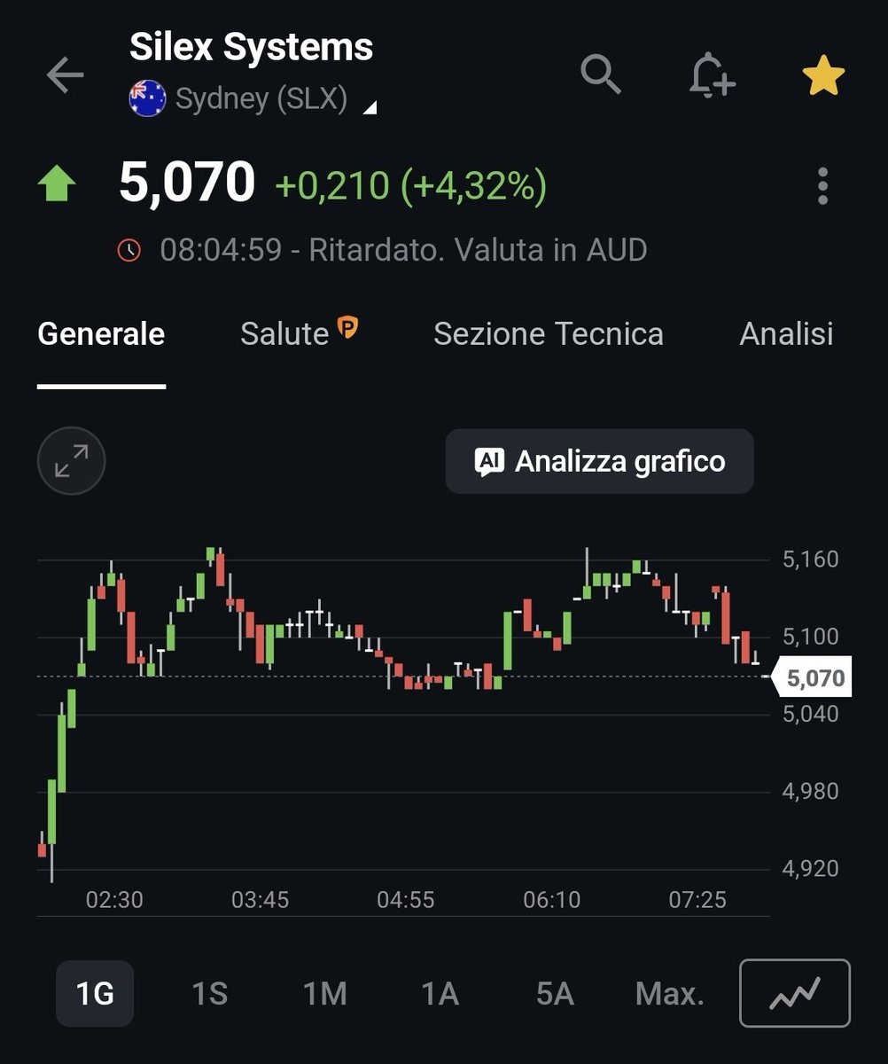 MadMoneyMat's tweet photo. #Uranium Week Starts Off Well , #pdn, #boe, #slx https://t.co/kp7kpyAjs9