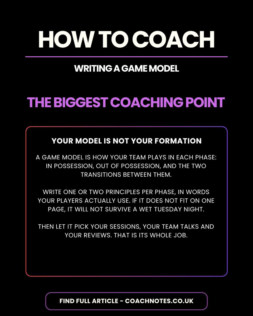 coachnotesx's tweet photo. Your game model is not your formation. It is how your team behaves in all four phases, on one page, in your players' words. Here is how to write one: https://t.co/SDxCsWU0Ua https://t.co/Gk9NxxFVJk