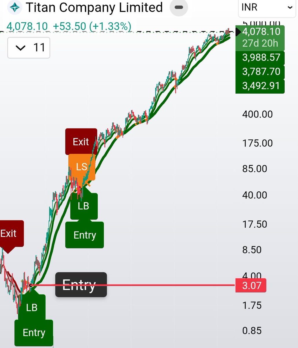 ViveKSingh_DC's tweet photo. 90% of traders still fall for false breakouts.

My Chartink Screener + Pine Script eliminates most of them.
Used in real trades. Cleaner entries.

Full Video Content that explains how to use Tool and Screens in Trading 

Want the Equity Tool ?

❤️ Like + 🔁 Repost (mandatory)
💬 Comment “TOOL”

I’ll DM the code + how I use it with EquityTool.