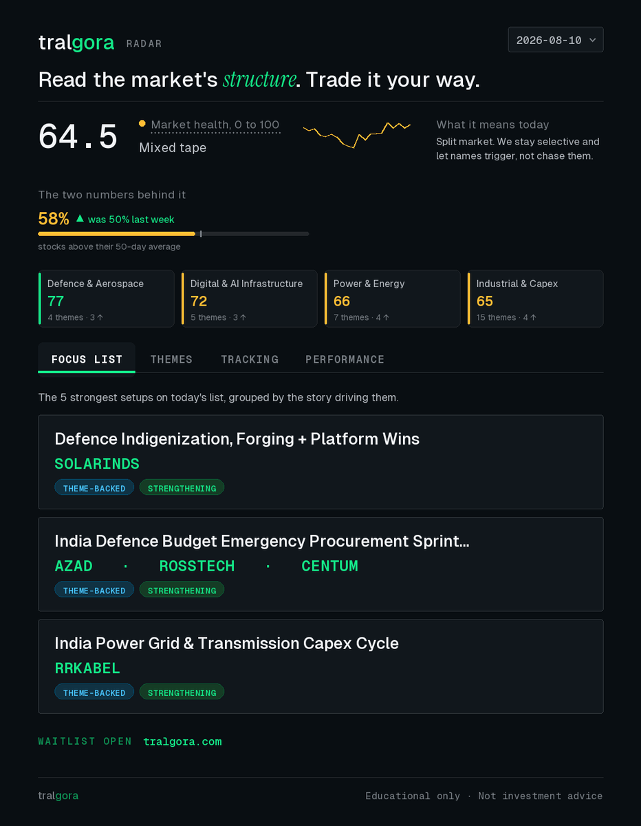tralgora's tweet photo. AZAD just handed India's first indigenous turbojet engine to DRDO, confirmed on their concall on 7 Aug. Not a parts win. A propulsion milestone. Stock is sitting 1.65% off its pivot going into today's open. Full radar in the snippet attached. When a name hits a milestone this specific on a mixed tape, do you wait for the pivot break or move on the news?
