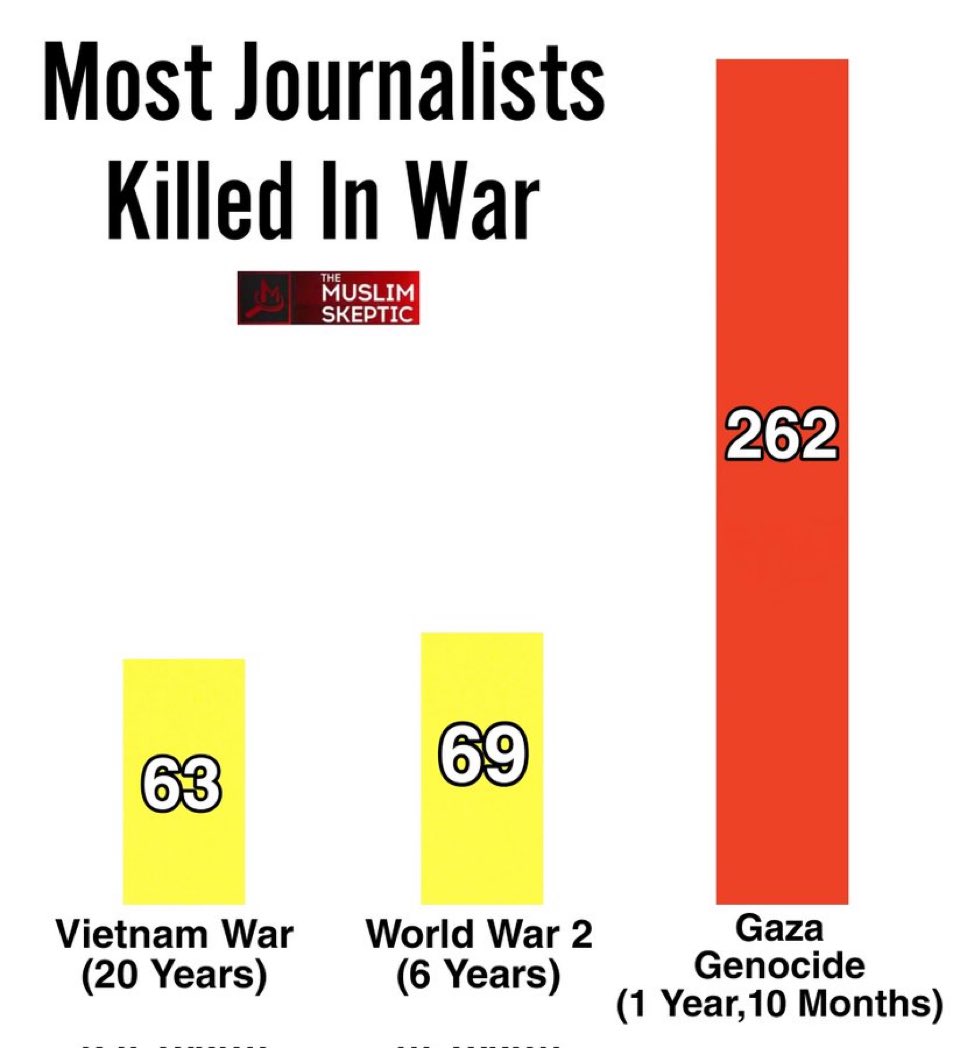 Nadira_ali20's tweet photo. Any journalist silent about this is a piece of shit https://t.co/JXGFtmotTh