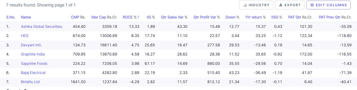 EquityVedh's tweet photo. Stocks Turning Big Losses into Massive Profits:-
#HEG
#GraphiteIndia
#DevyaniInternational
#SapphireFoods
#BajajElectricals
#AshikaGlobal
#BirlaNu
#QuarterlyResults #MultibaggerStocks #Investing #NSE #BSE #TurnaroundStocks #LossToProfit #StockMarketIndia https://t.co/h0ZTmZKbXw